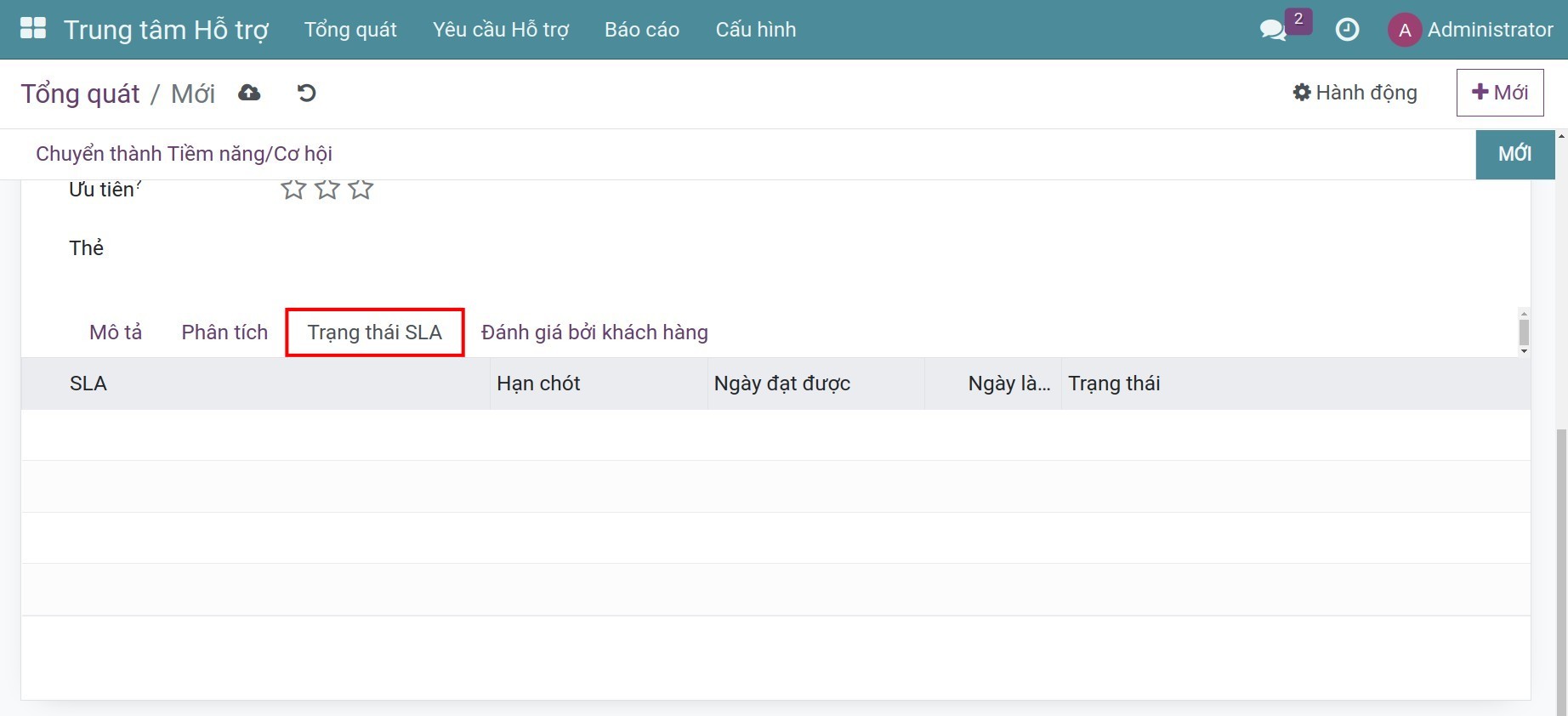 Trạng thái SLA của yêu cầu hỗ trợ