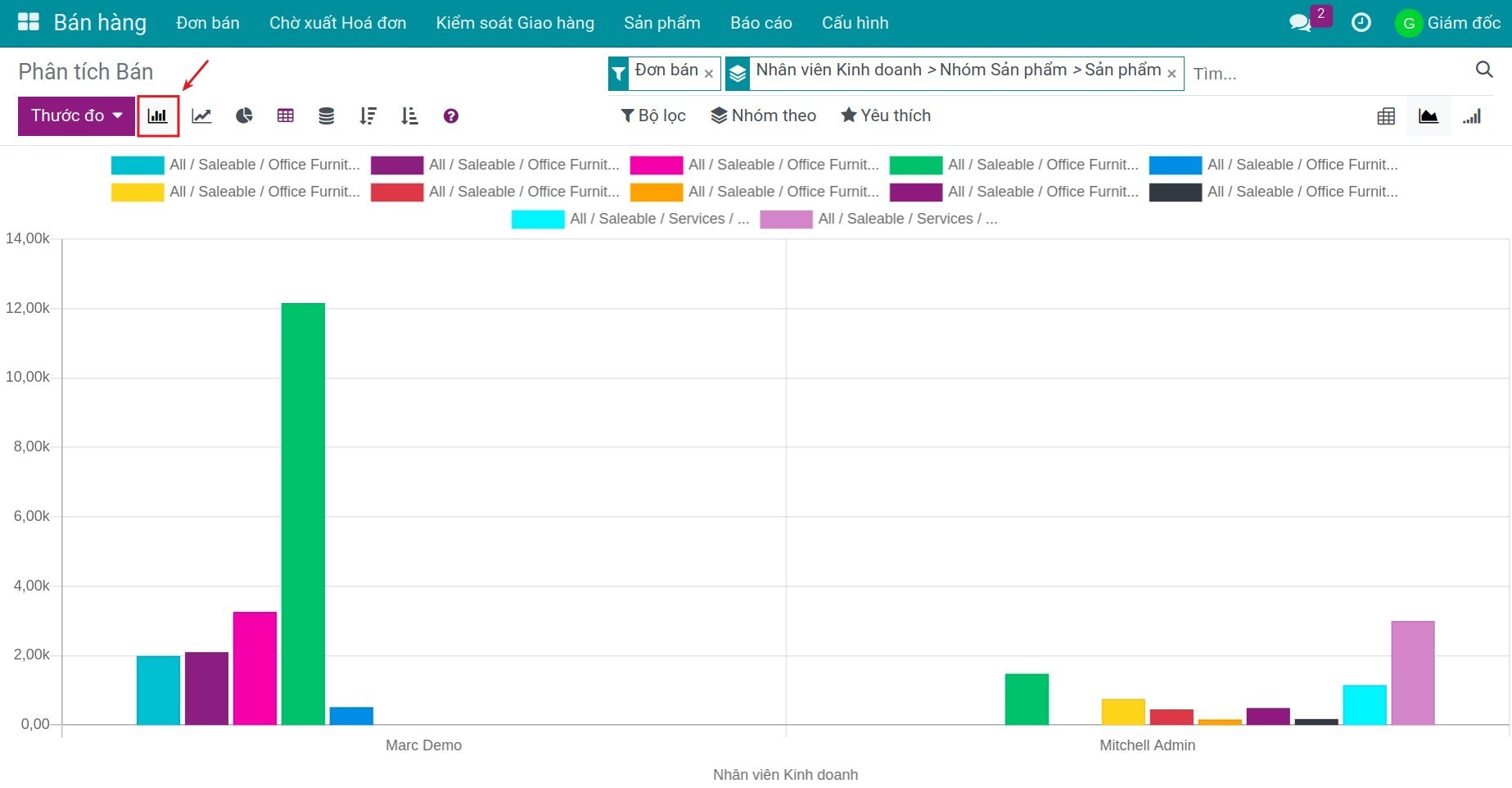 Biểu đồ cột - Viindoo