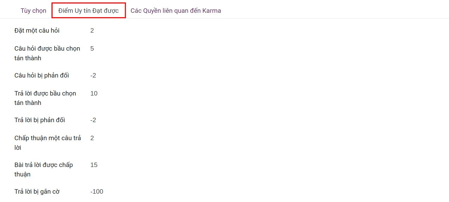 Thiết lập điểm Karma