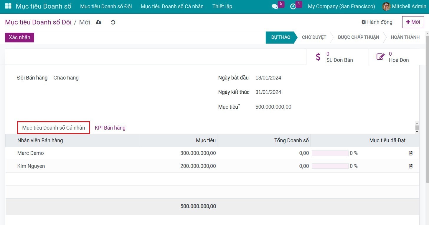 Tab Mục tiêu Doanh số Cá nhân