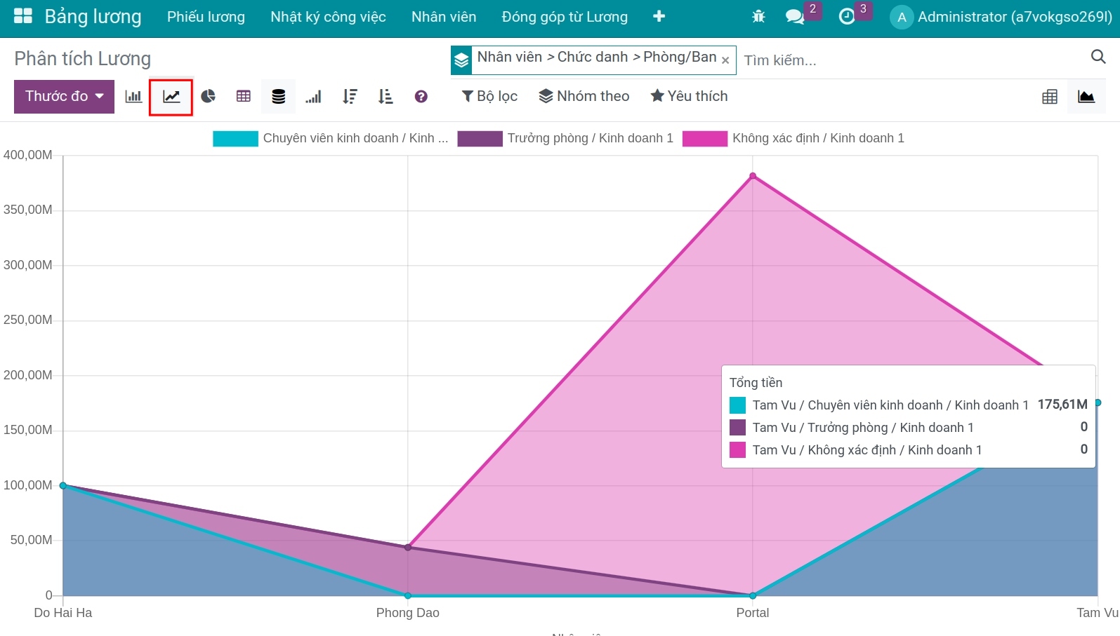 Báo cáo phân tích lương dạng miền - Phần mềm quản lý tiền lương Viindoo