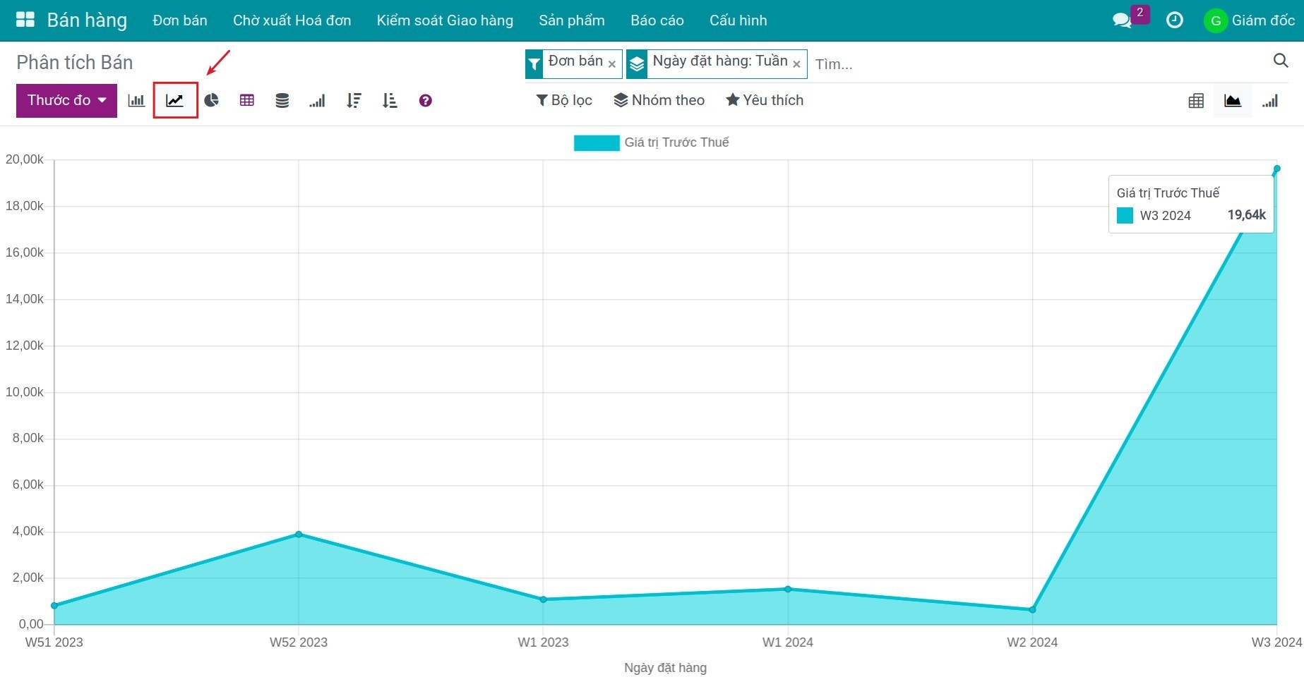 Biểu đồ đường - Viindoo