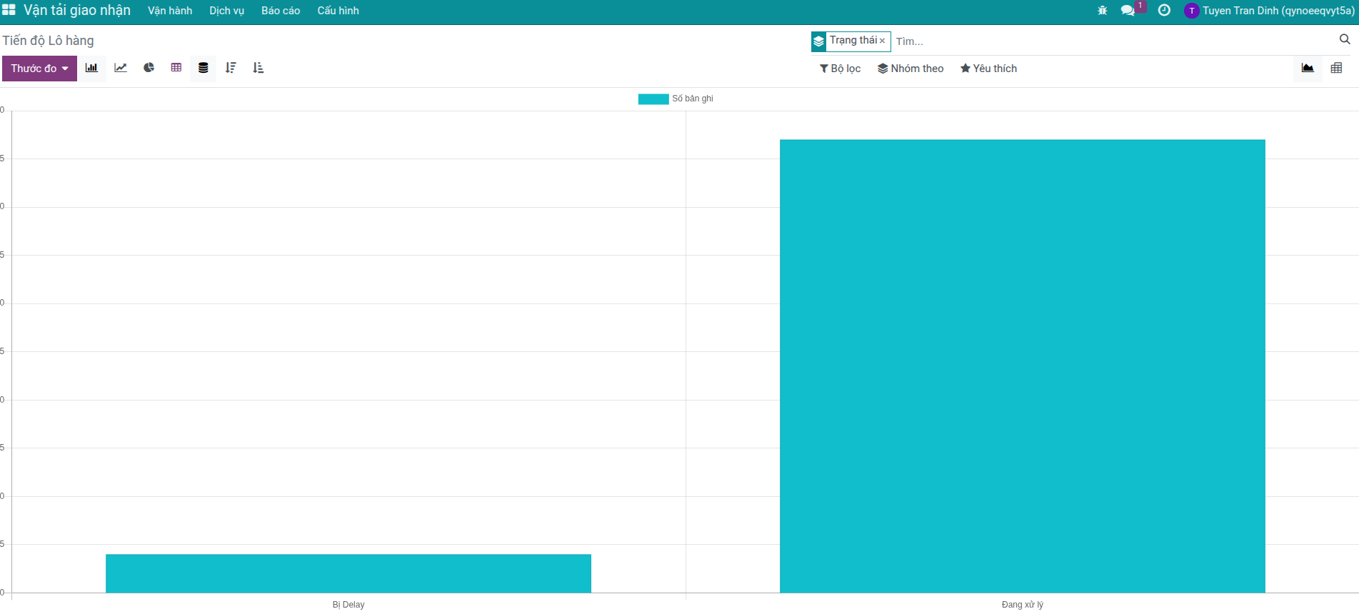 Báo cáo Shipment Overview