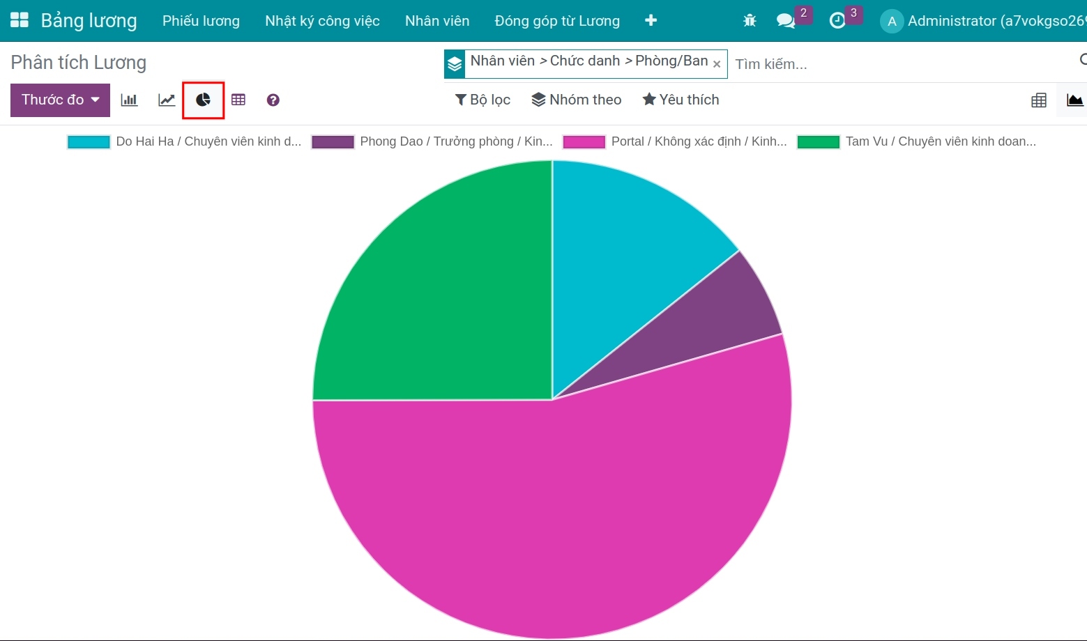 Báo cáo phân tích lương hình bánh - Phần mềm quản lý tiền lương Viindoo