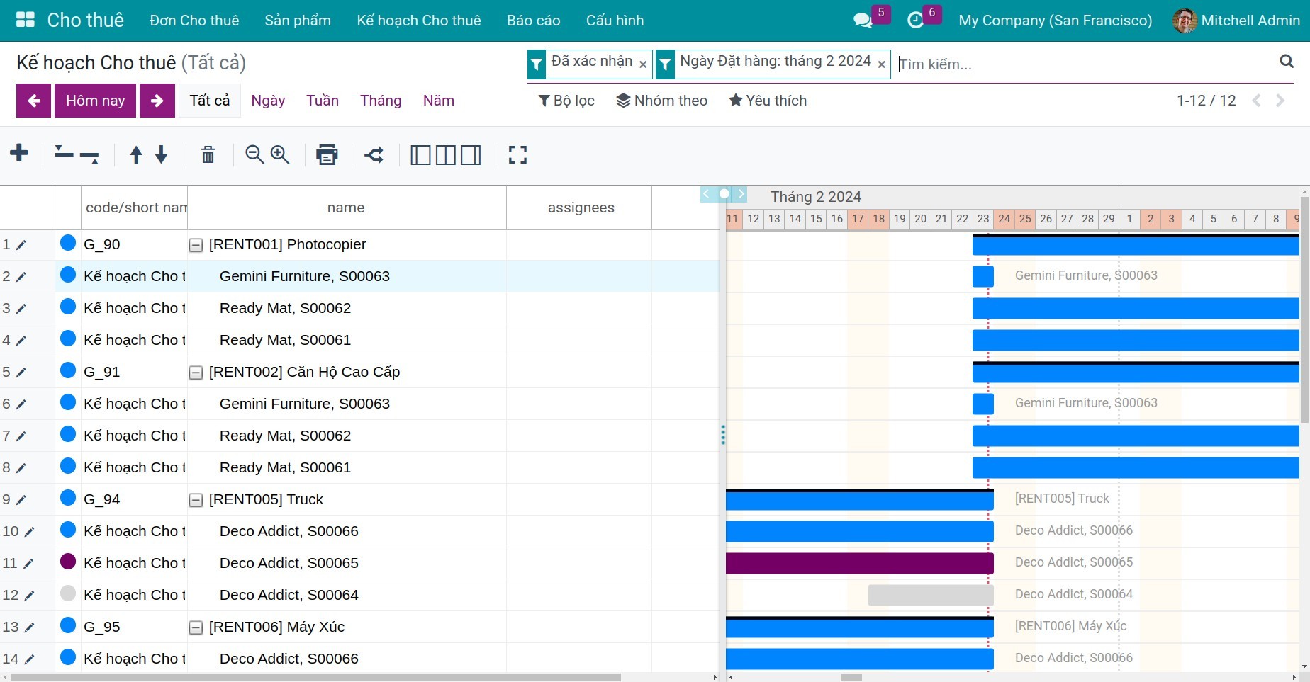 Kế hoạch Cho thuê