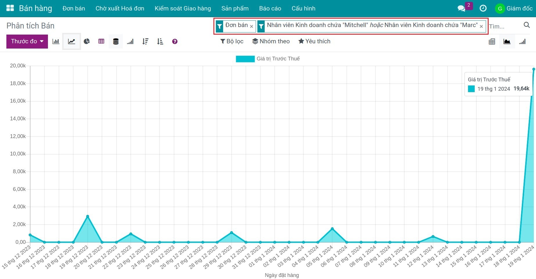 Bộ lọc điều kiện a hoặc b - Viindoo