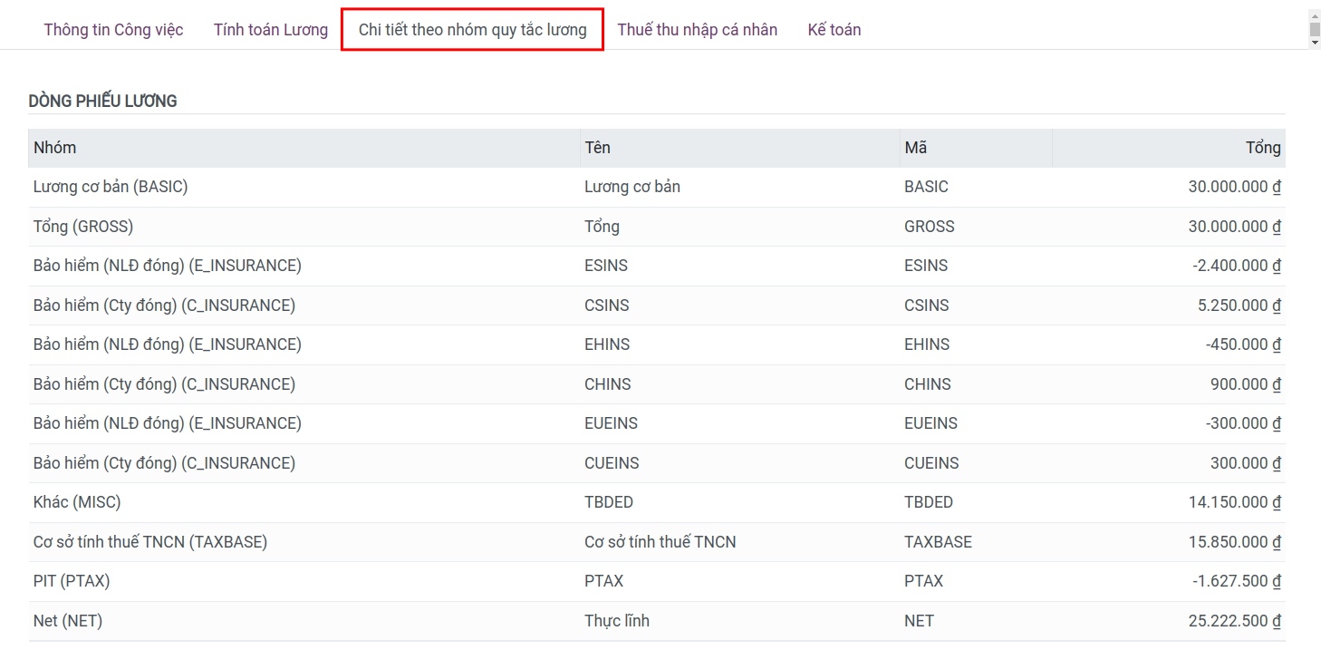Tab thông tin chi tiết lương theo nhóm quy tắc lương trên phiếu lương Viindoo