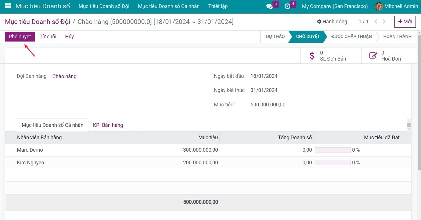 Phê duyệt mục tiêu doanh số đội