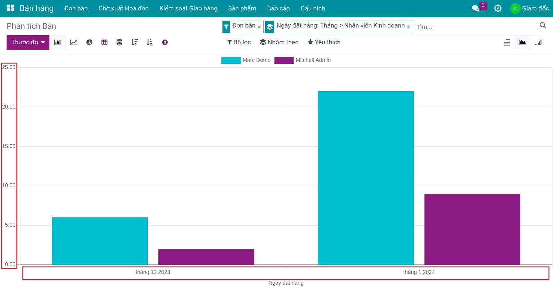 Thước đo và nhóm theo báo cáo - Viindoo