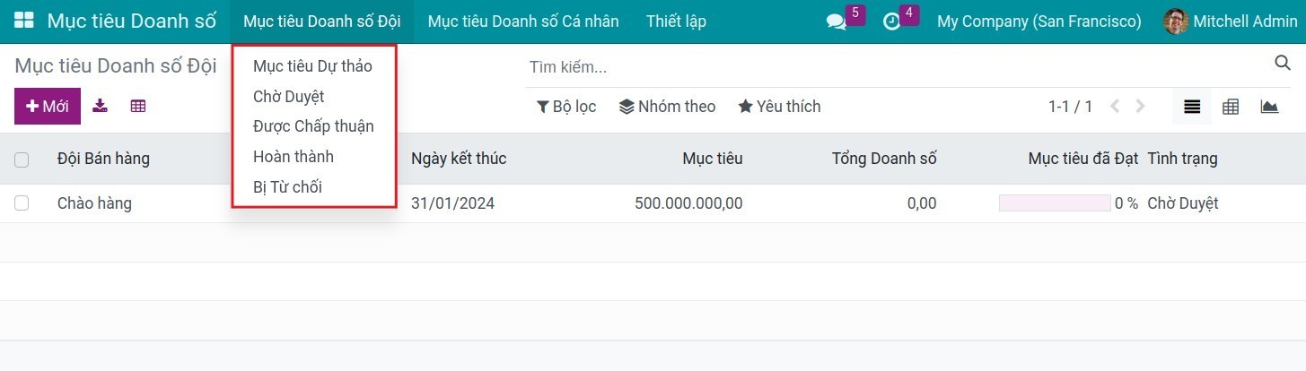 Mục tiêu doanh số đội theo trạng thái