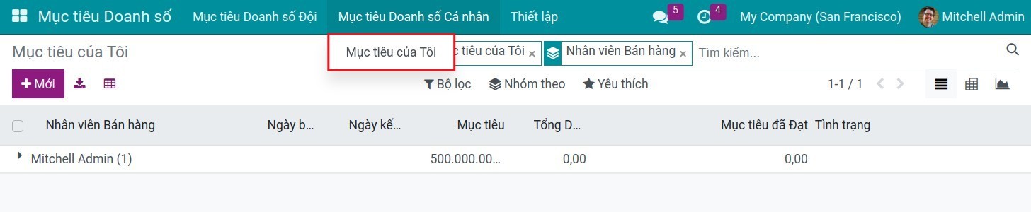 Mục tiêu doanh số của tôi