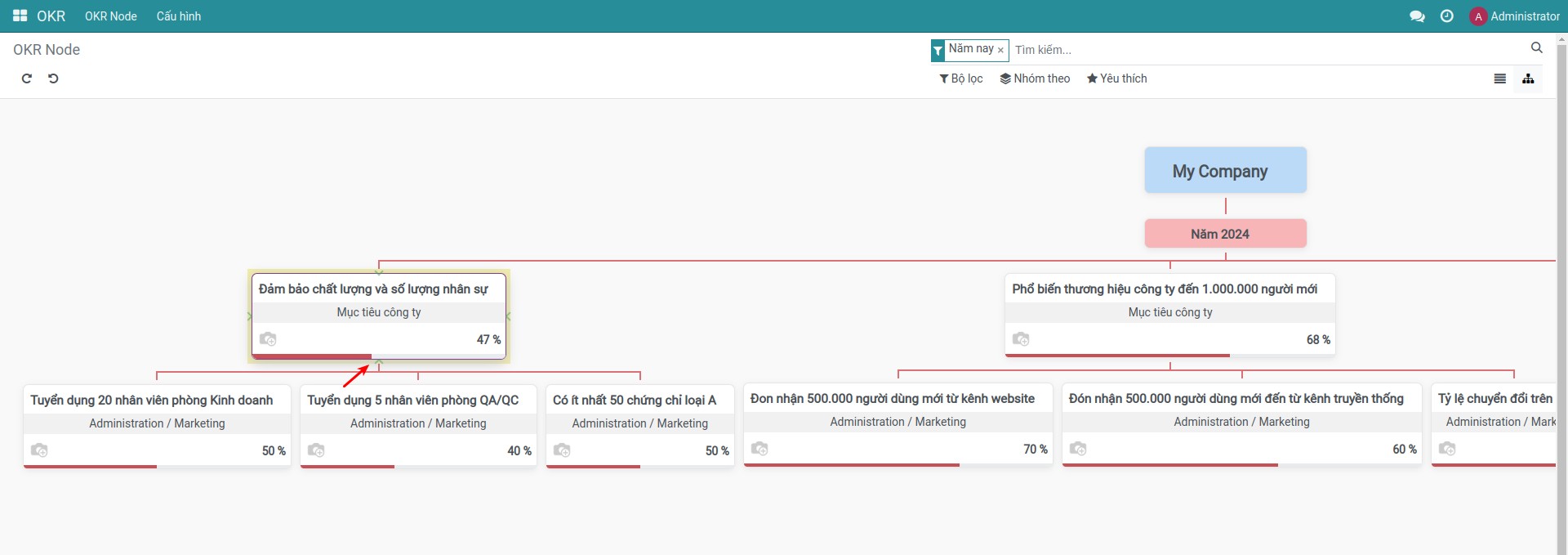 Thu hẹp OKR trên Viindoo
