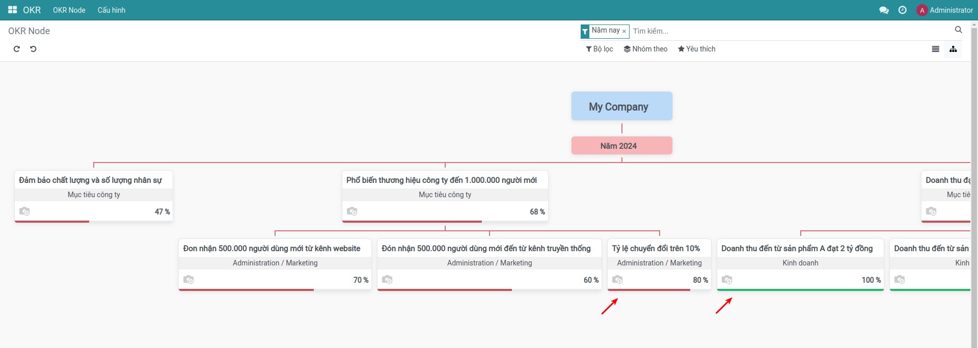 Màu sắc thanh tiến trình trên Viindoo OKR
