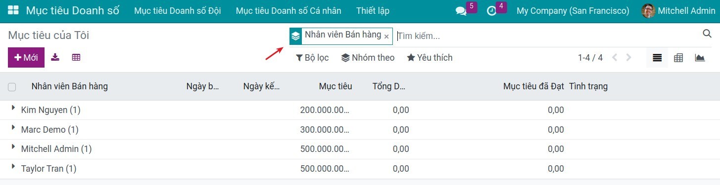 Tất cả mục tiêu doanh số cá nhân