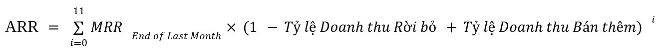 Doanh thu xoay vòng hằng năm;