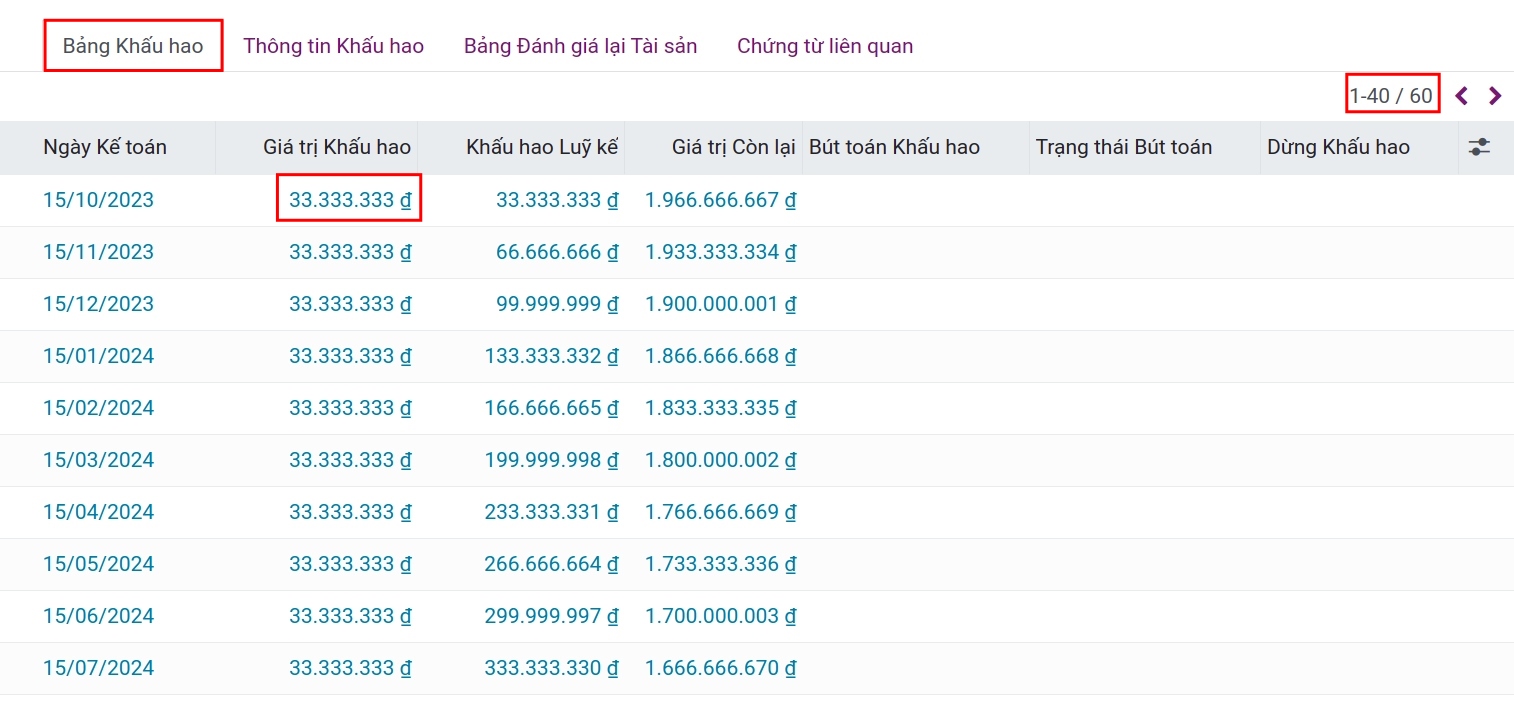 Bảng tính khấu hao theo phương pháp đường thẳng không tích tỷ lệ thời gian trên Viindoo.