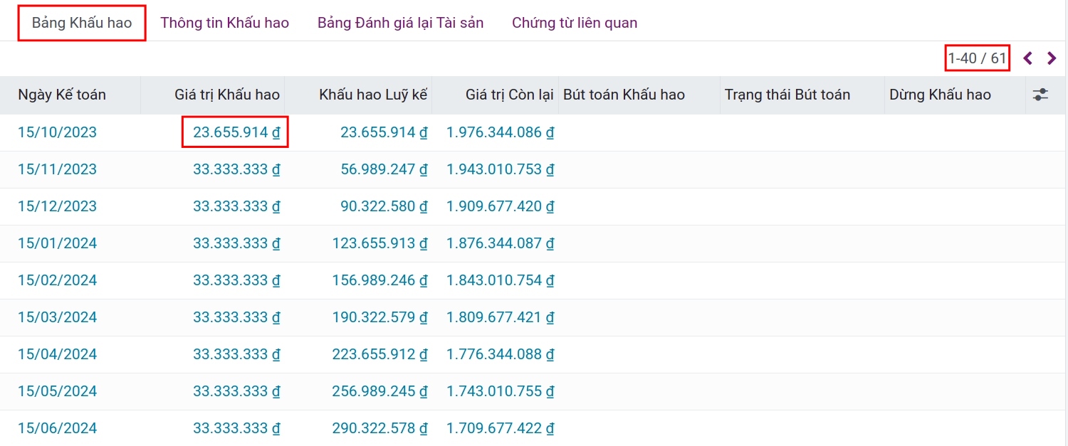Bảng tính khấu hao theo phương pháp đường thẳng tích tỷ lệ thời gian trên Viindoo.