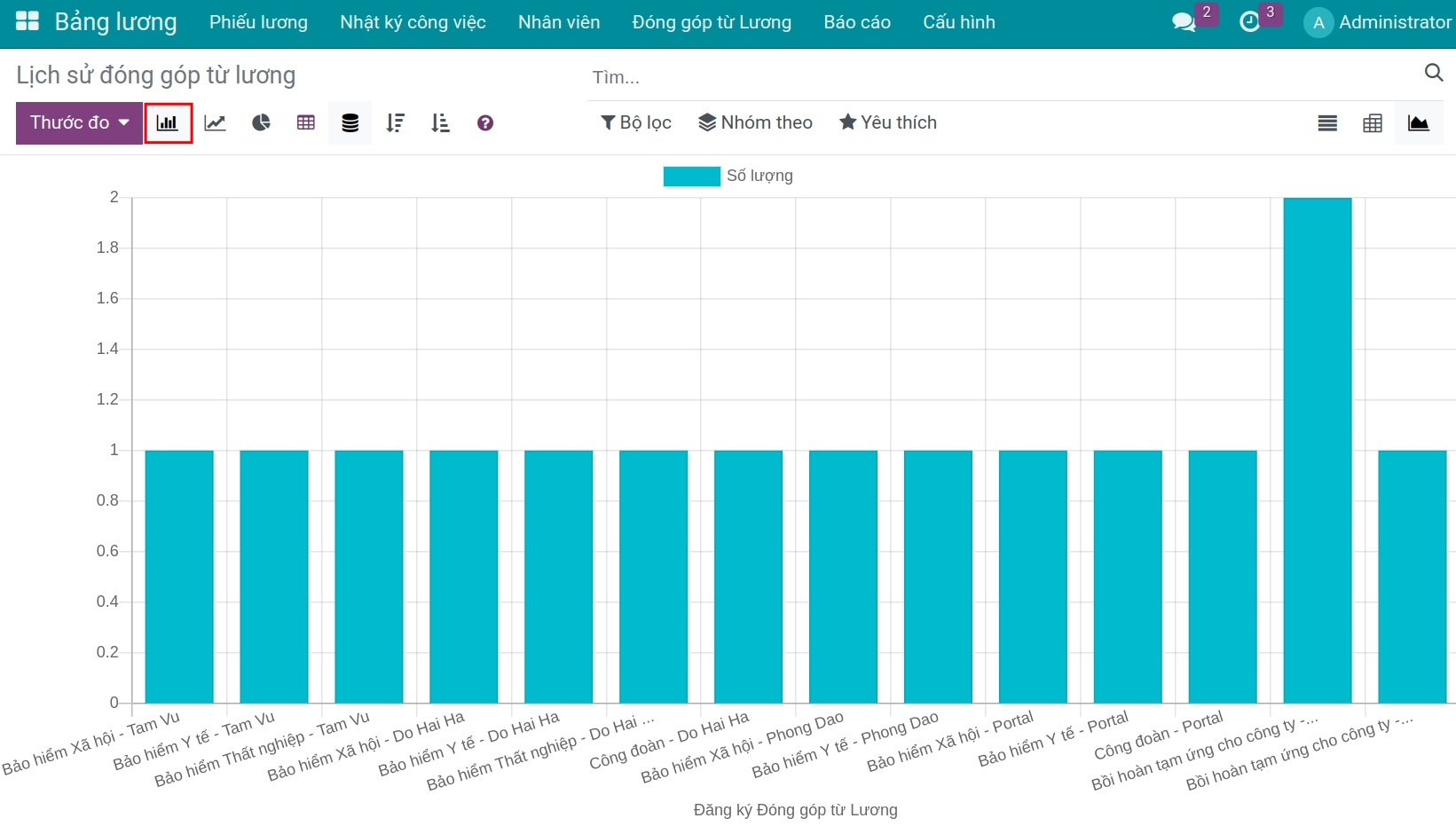 Báo cáo lịch sử đóng góp từ lương dạng danh sách - Kế toán lương Viindoo