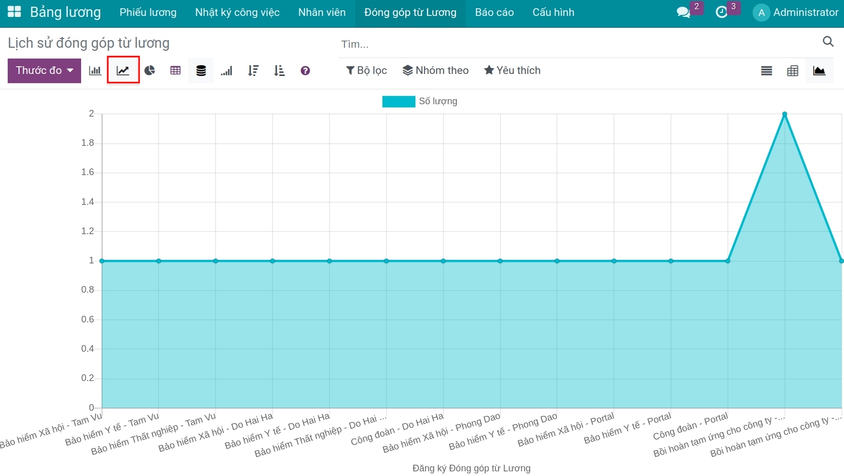 Báo cáo lịch sử đóng góp từ lương dạng danh sách - Kế toán lương Viindoo