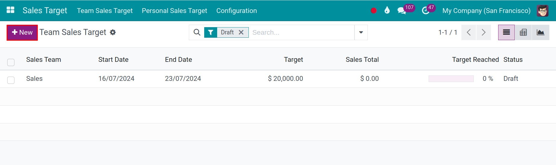 Create team sales target