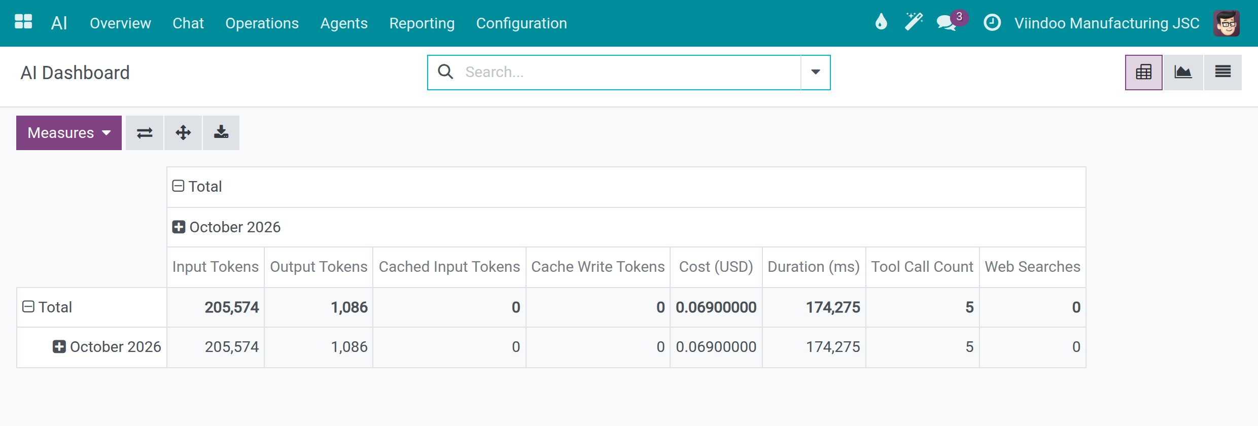 The AI Dashboard pivot with input tokens, output tokens and Cost (USD) for the month