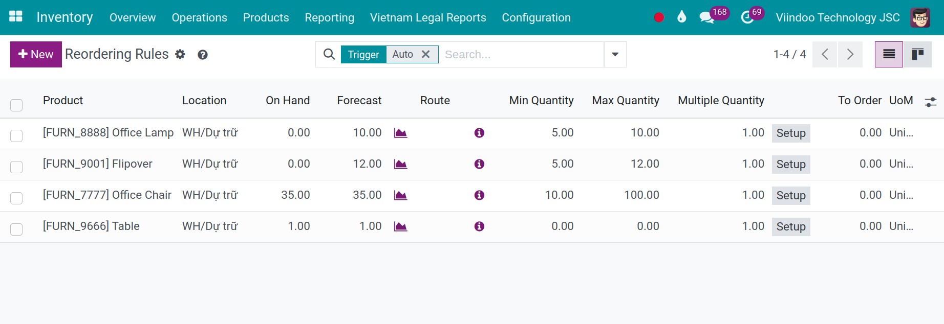 MTO rule configuration Inventory Viindoo