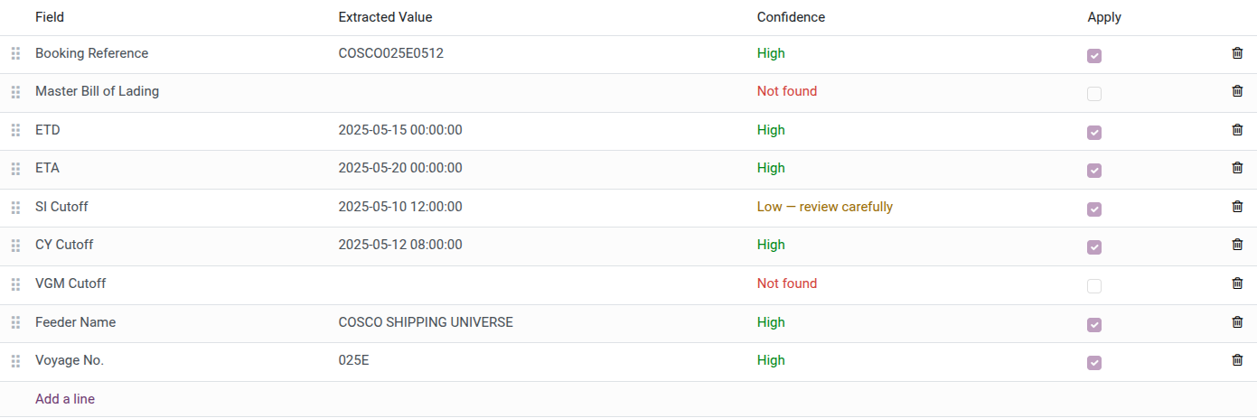 Extraction results showing data lines with high and low confidence levels for the user to review before applying.