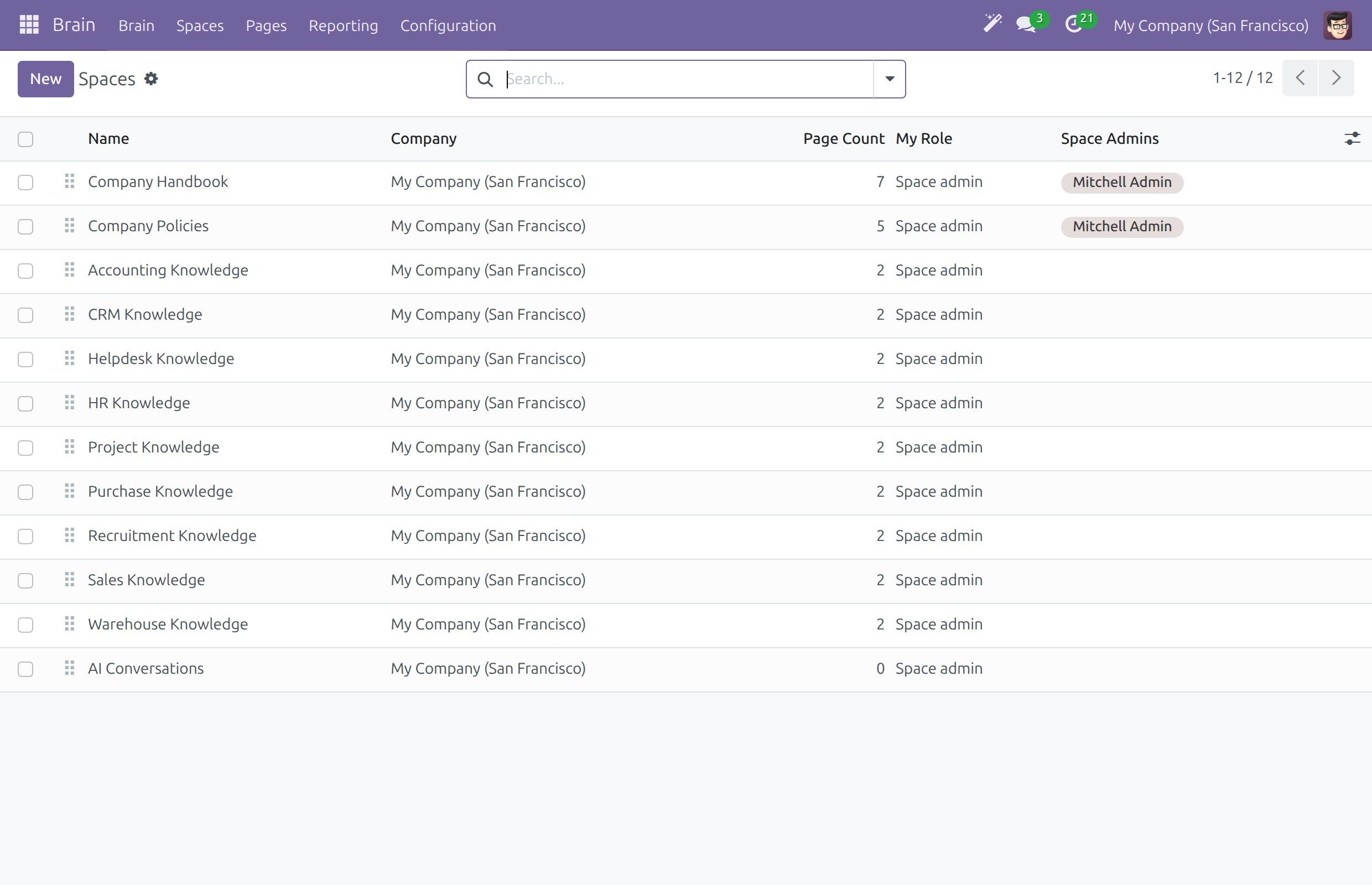 The Spaces list with the Space name, company, page count, role and Space admins columns