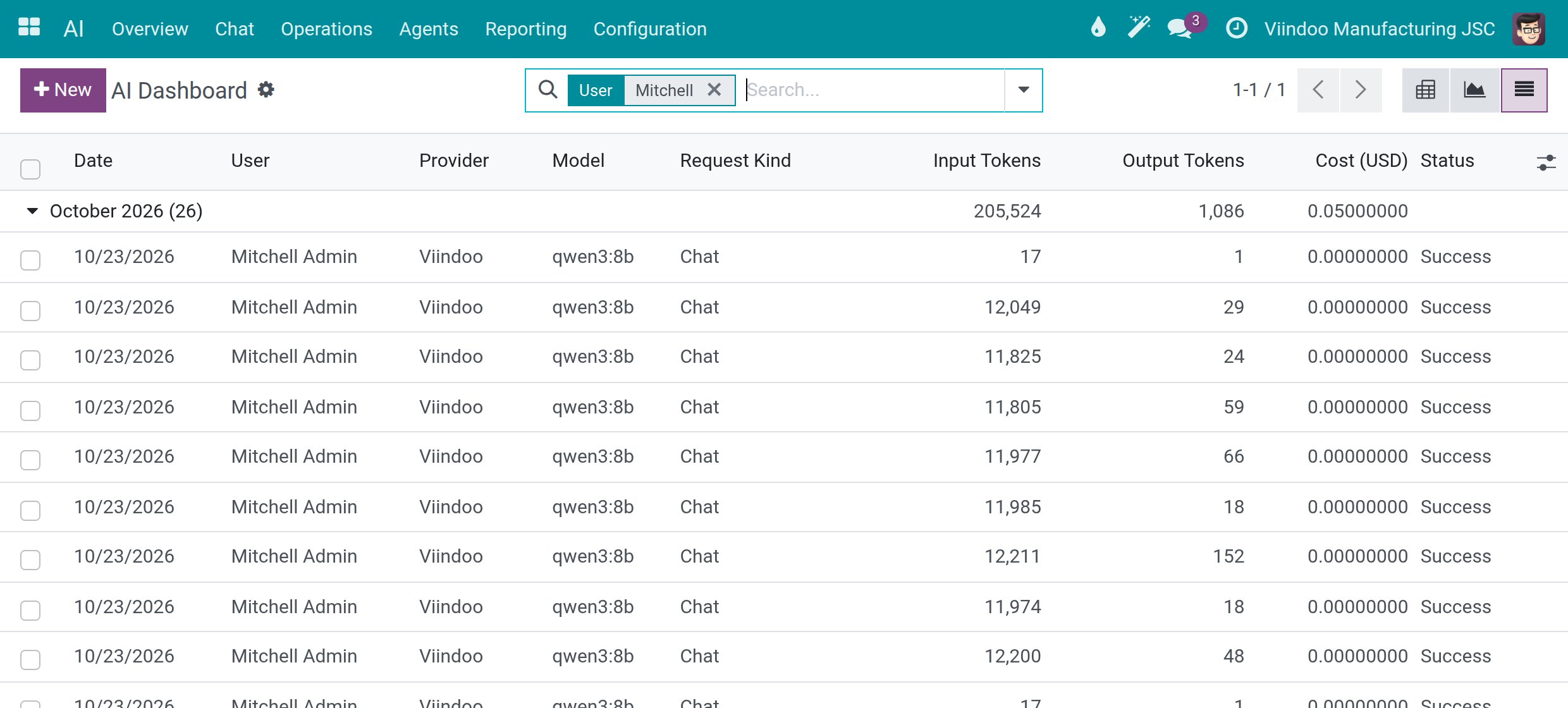 The AI Dashboard in list view with the calls of the month filtered on one user