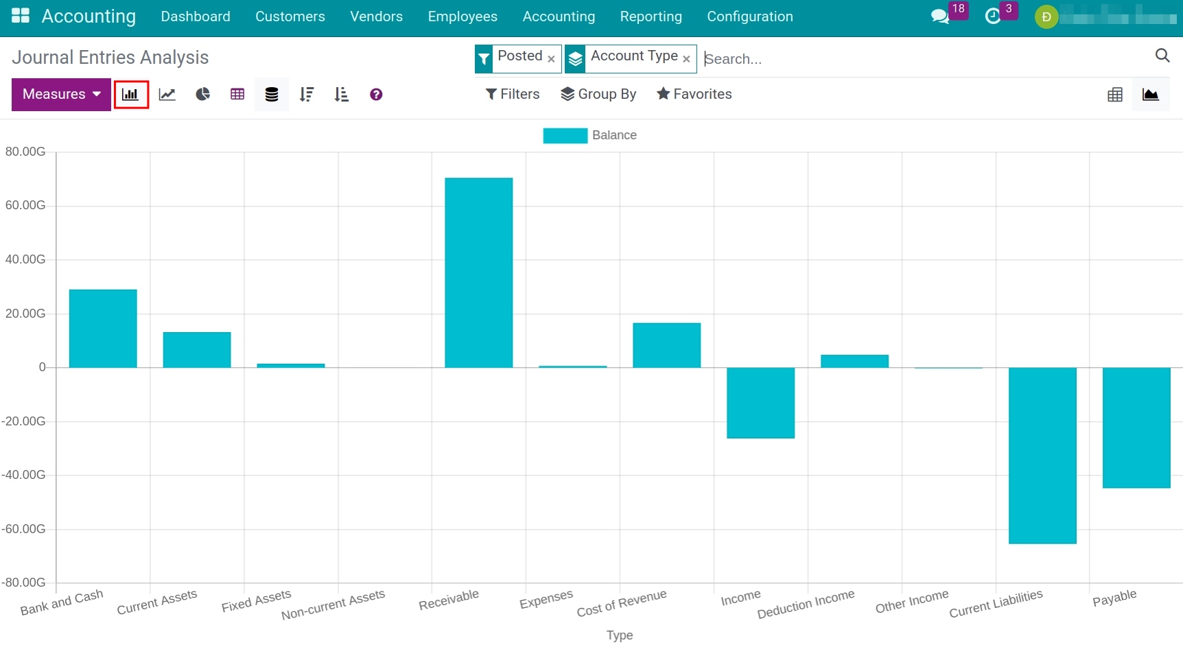 Journal entries analysis report in bar chart - Viindoo Accounting app