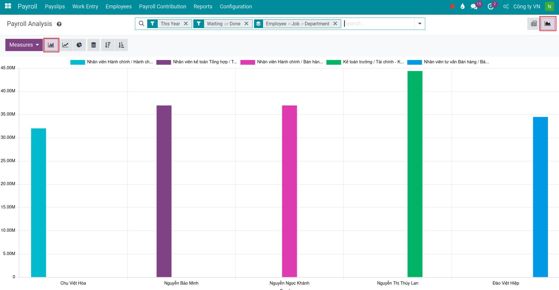 Bar/column chart of payroll analysis - Viindoo Payroll app