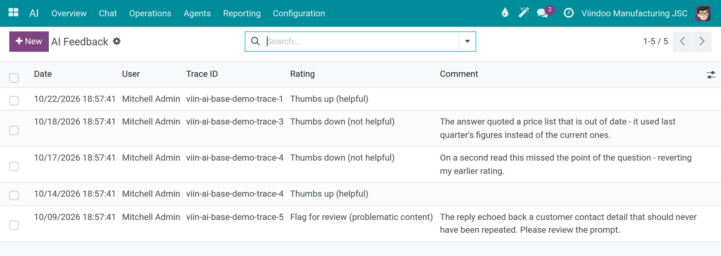 The list of ratings with the date, user, trace ID, rating and comment