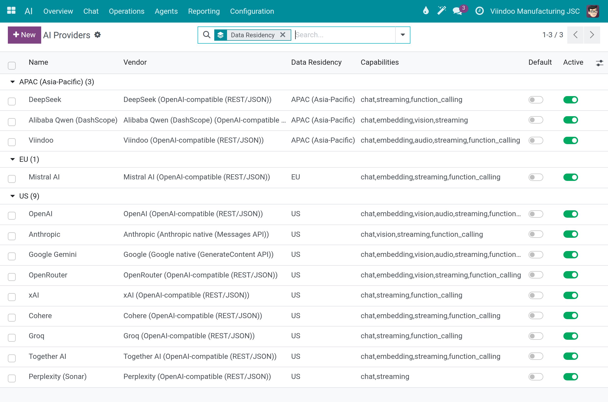 List of AI connections grouped by Data Residency: APAC with three connections, EU with one and US with nine
