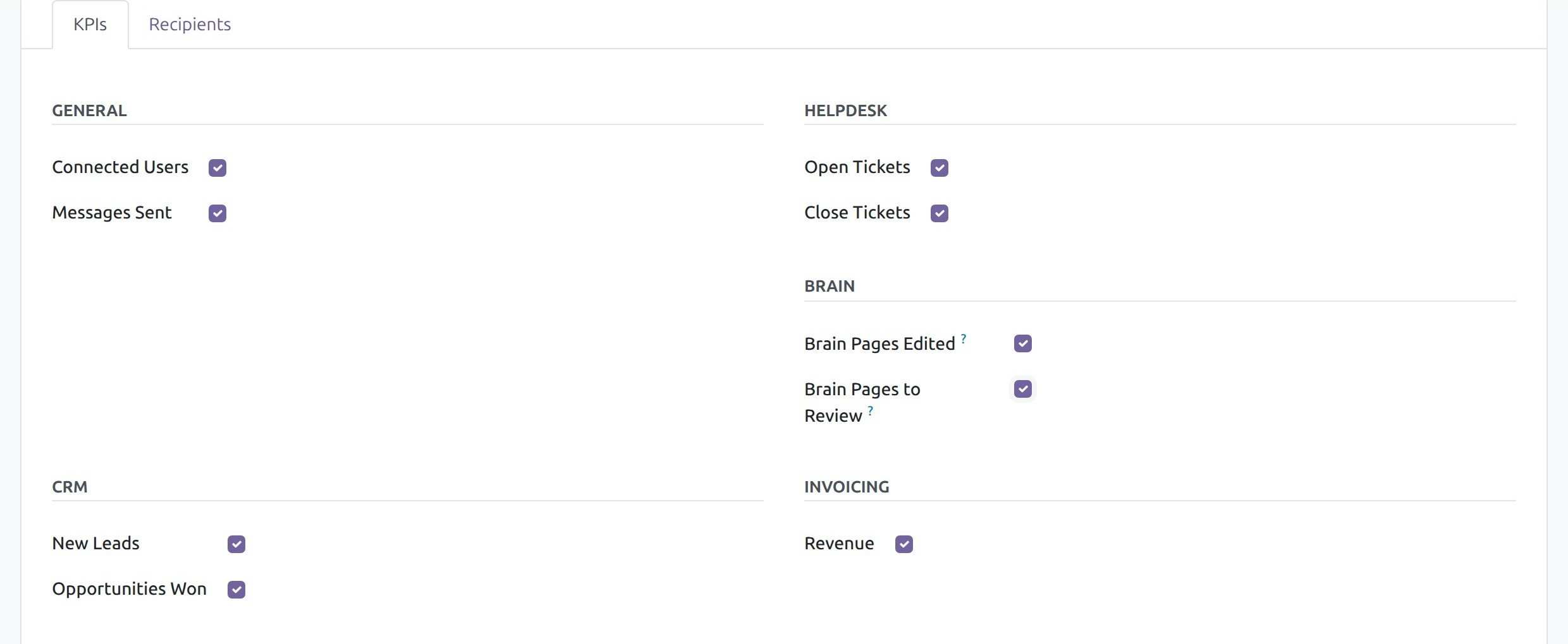 The KPIs tab of a digest with the Brain group and both Brain figures ticked