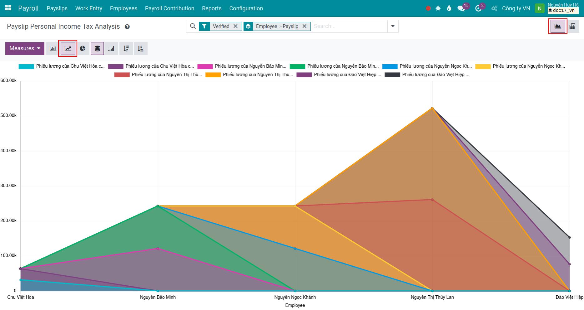 Viindoo line chart personal income tax analysis