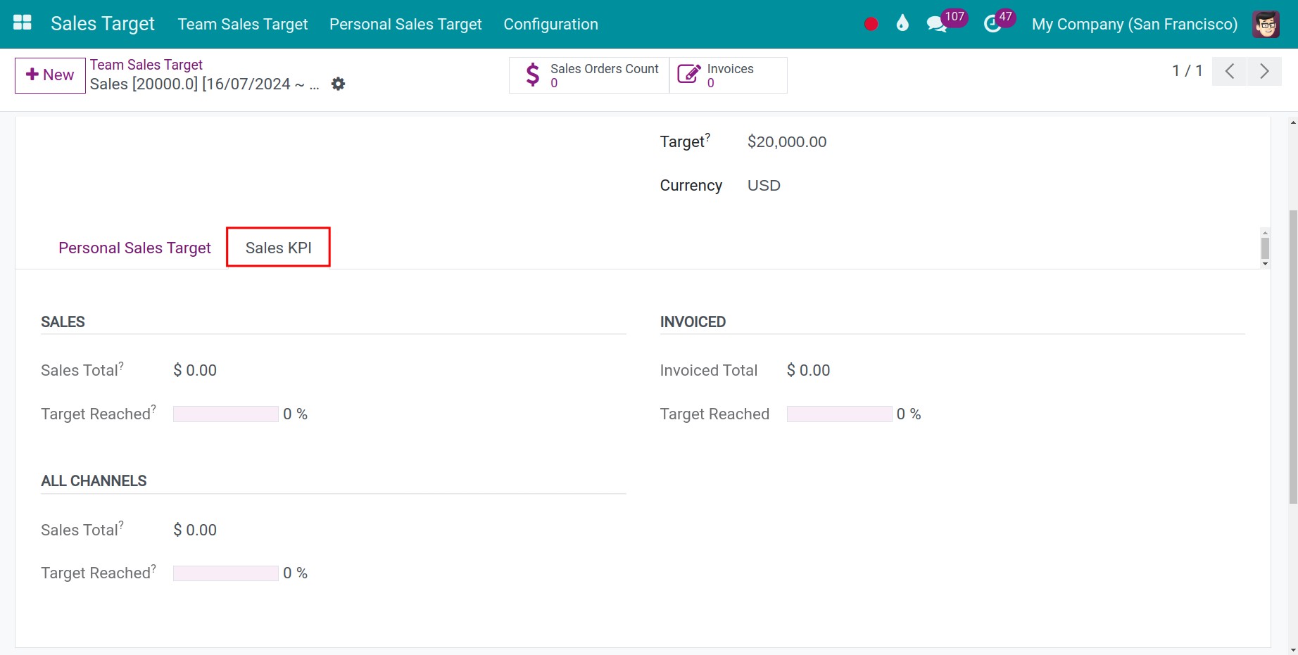 Sales KPI tab
