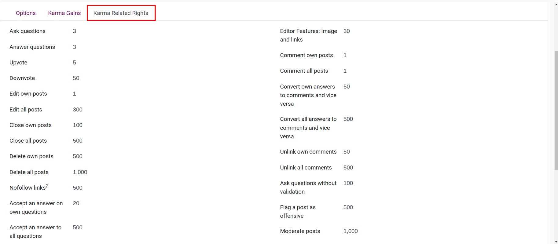 Setting Karma rights