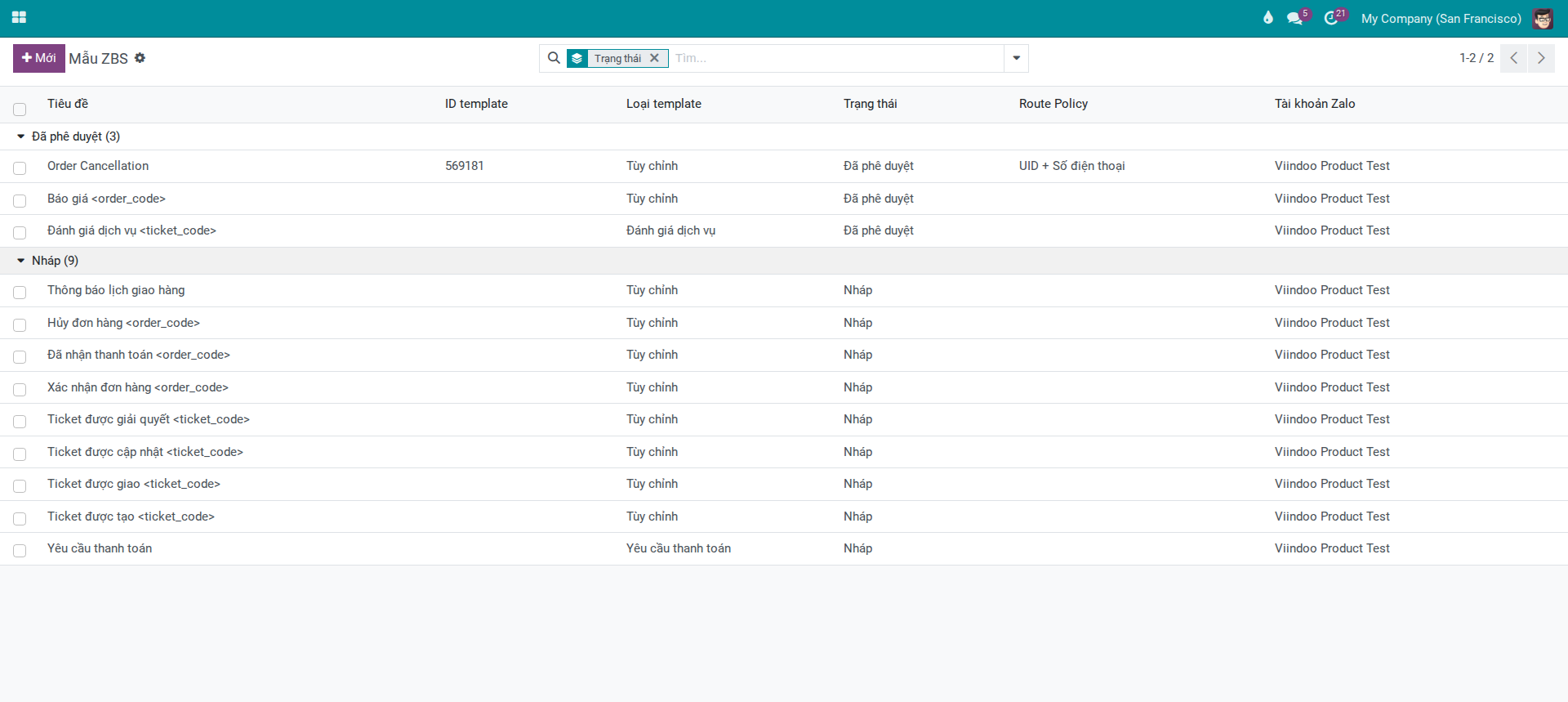 List of ZBS templates with columns: Title, Template ID, Template Type, Status, Route Policy, Zalo Account — use to track approval progress by status