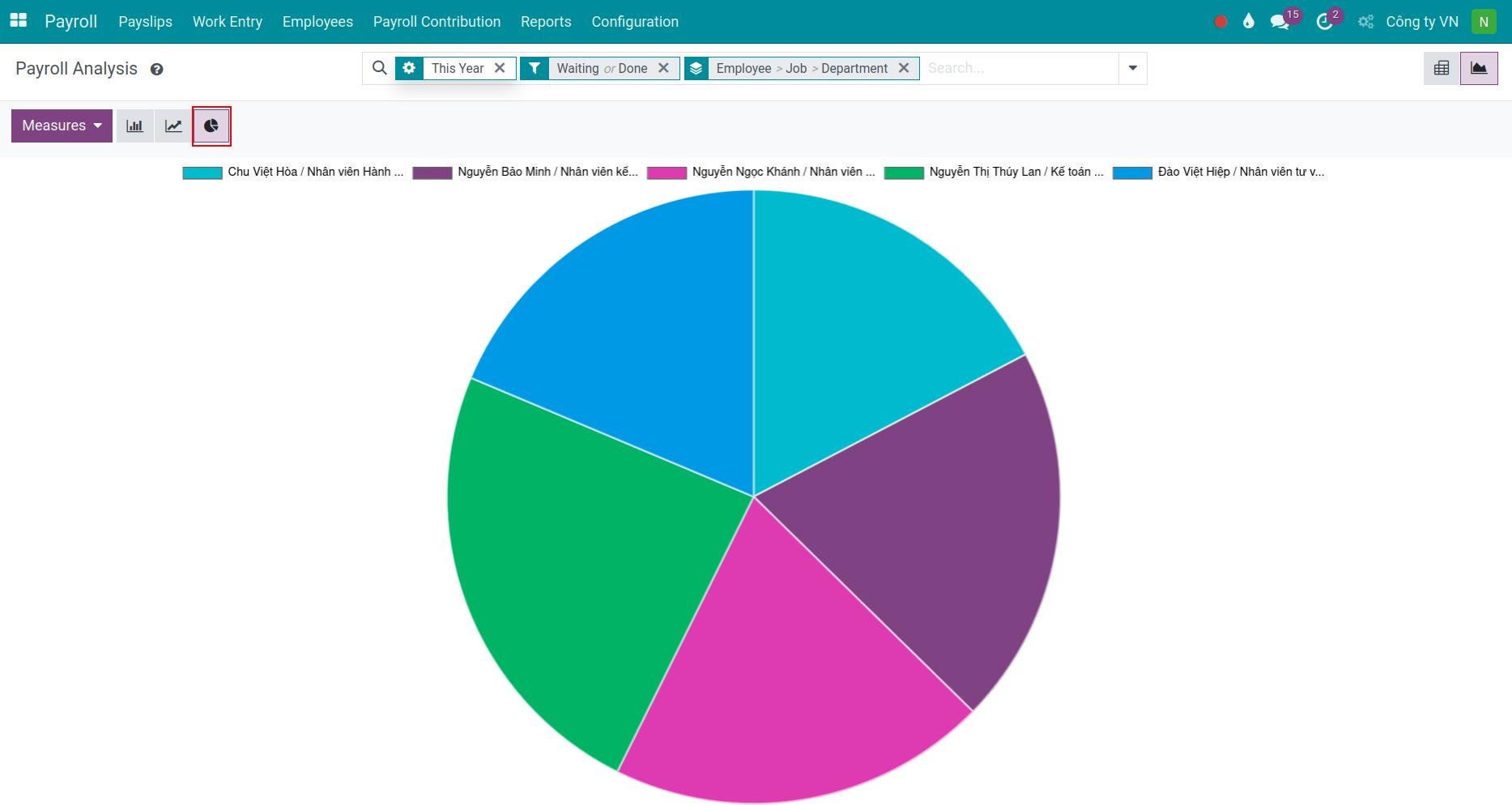 Pie chart of payroll analysis - Viindoo Payroll app