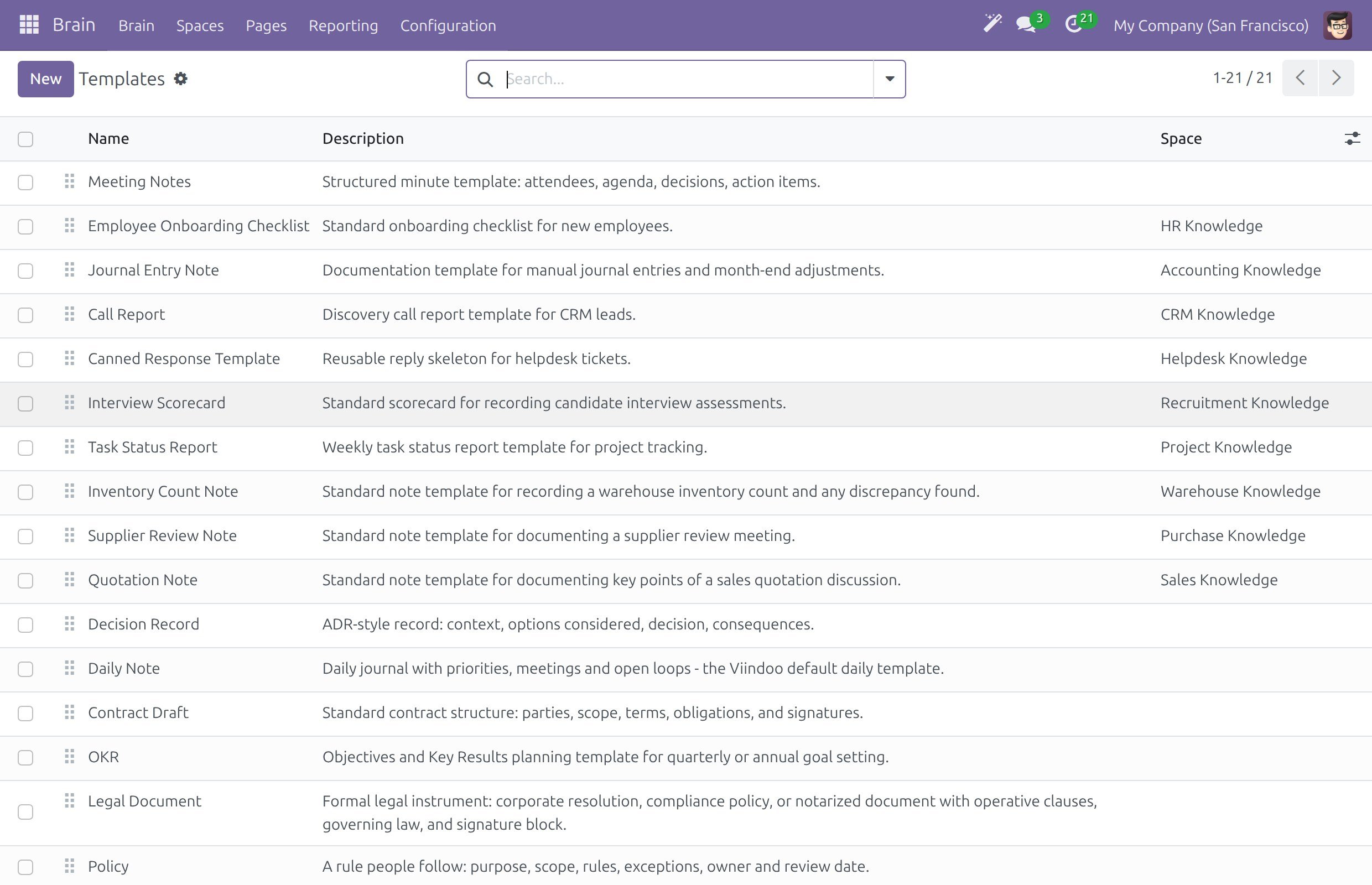 The Templates list with the name, description and Space columns, the shared templates with an empty Space