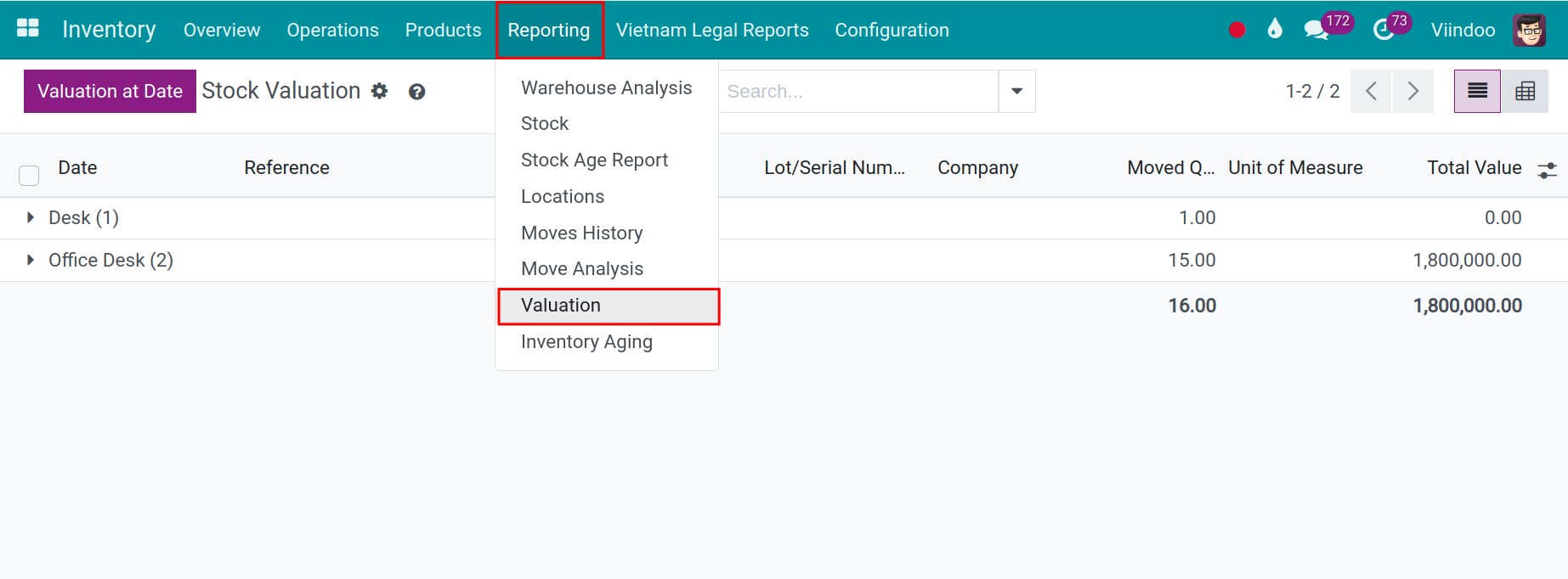 The inventory valuation1