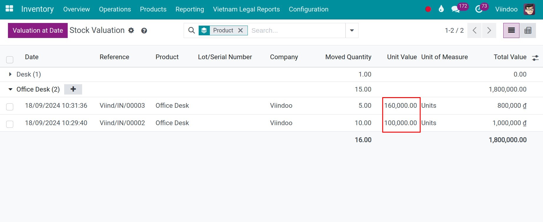 The inventory valuation 2