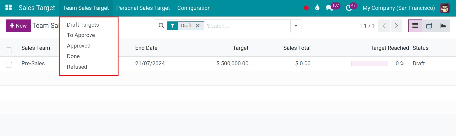 Team Sales target grouped by status