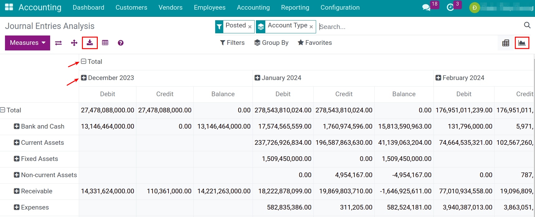 Visual Accounting Analysis (with Pivot and Graph) | 17.0 Viindoo ...
