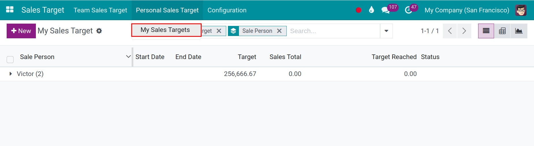 My sales targets
