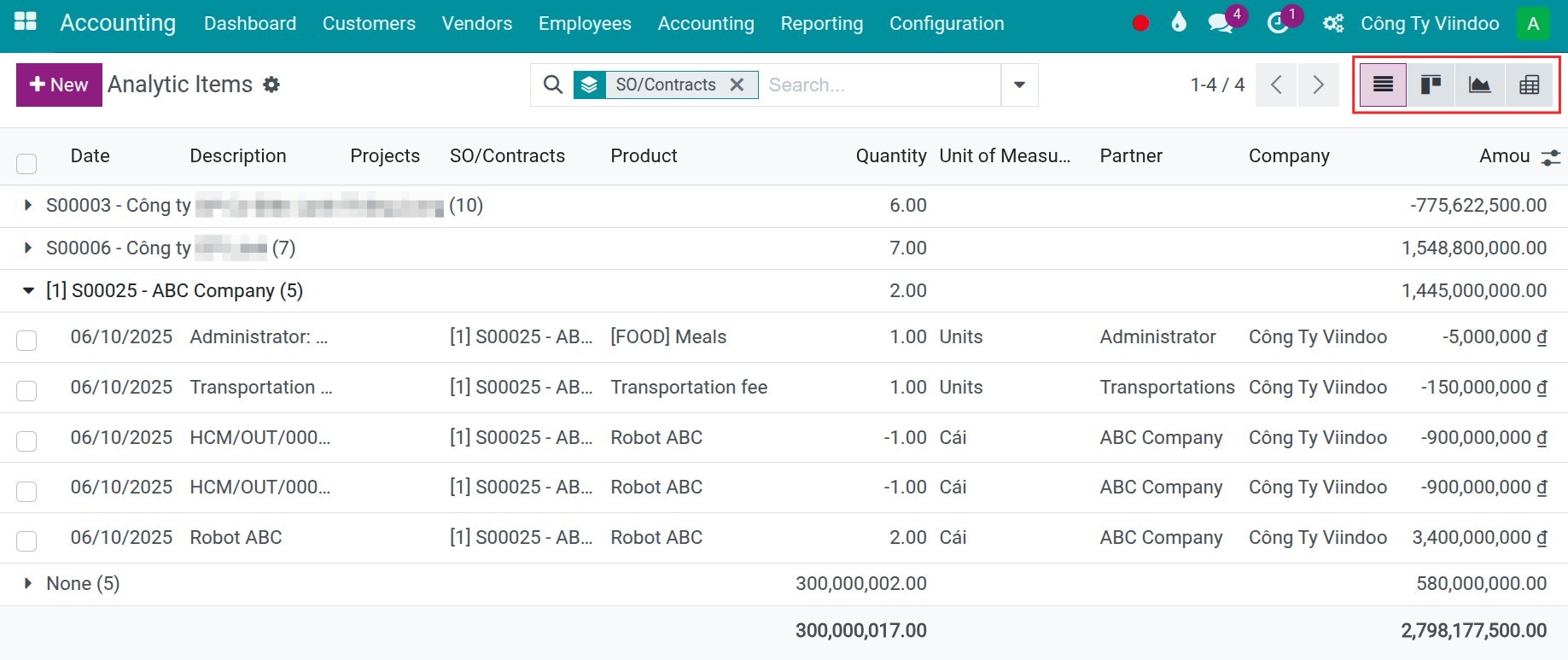 Analytic reports