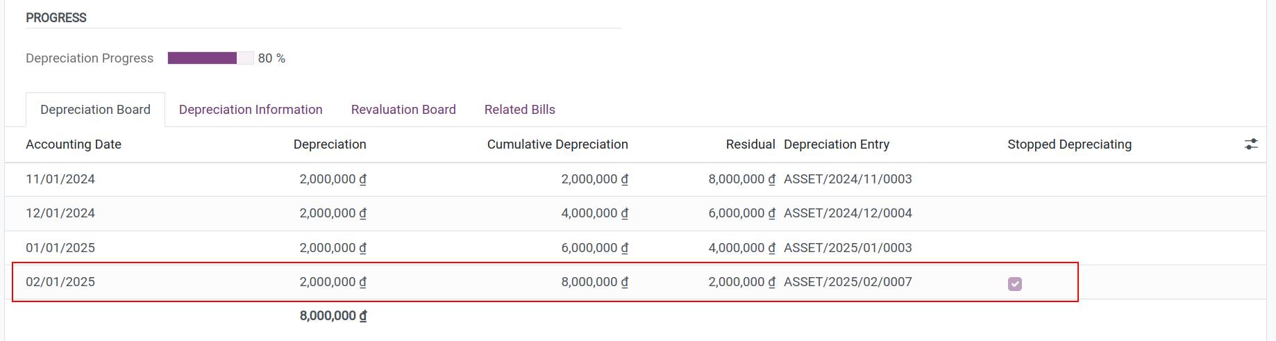 On the same day as the next amortization period