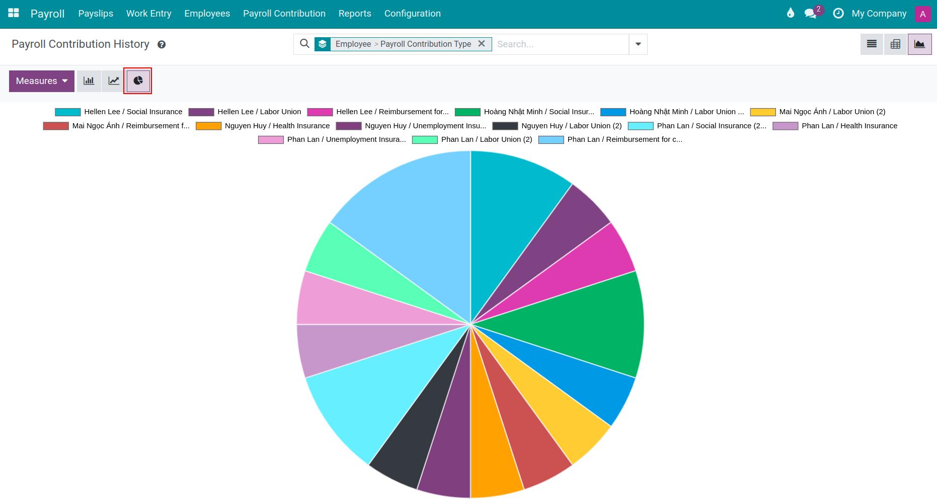 Payroll contribution history pie chart - Viindoo
