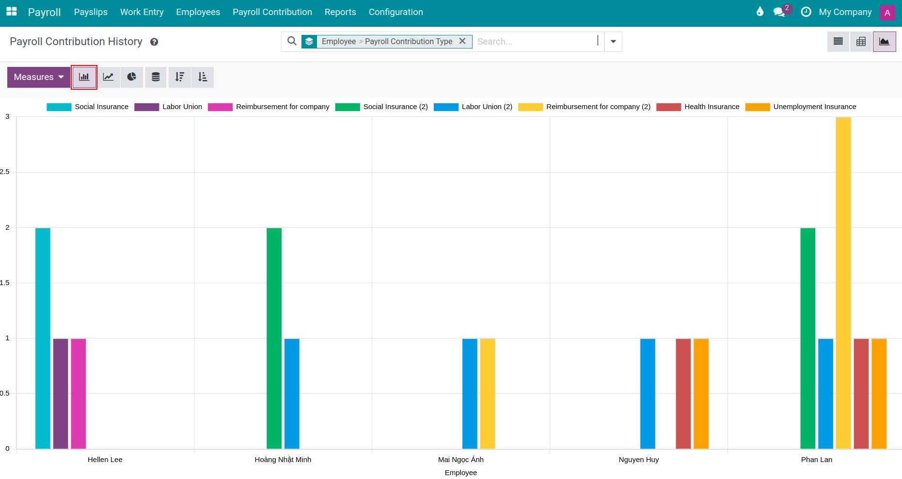 Payroll contribution history bar chart - Viindoo