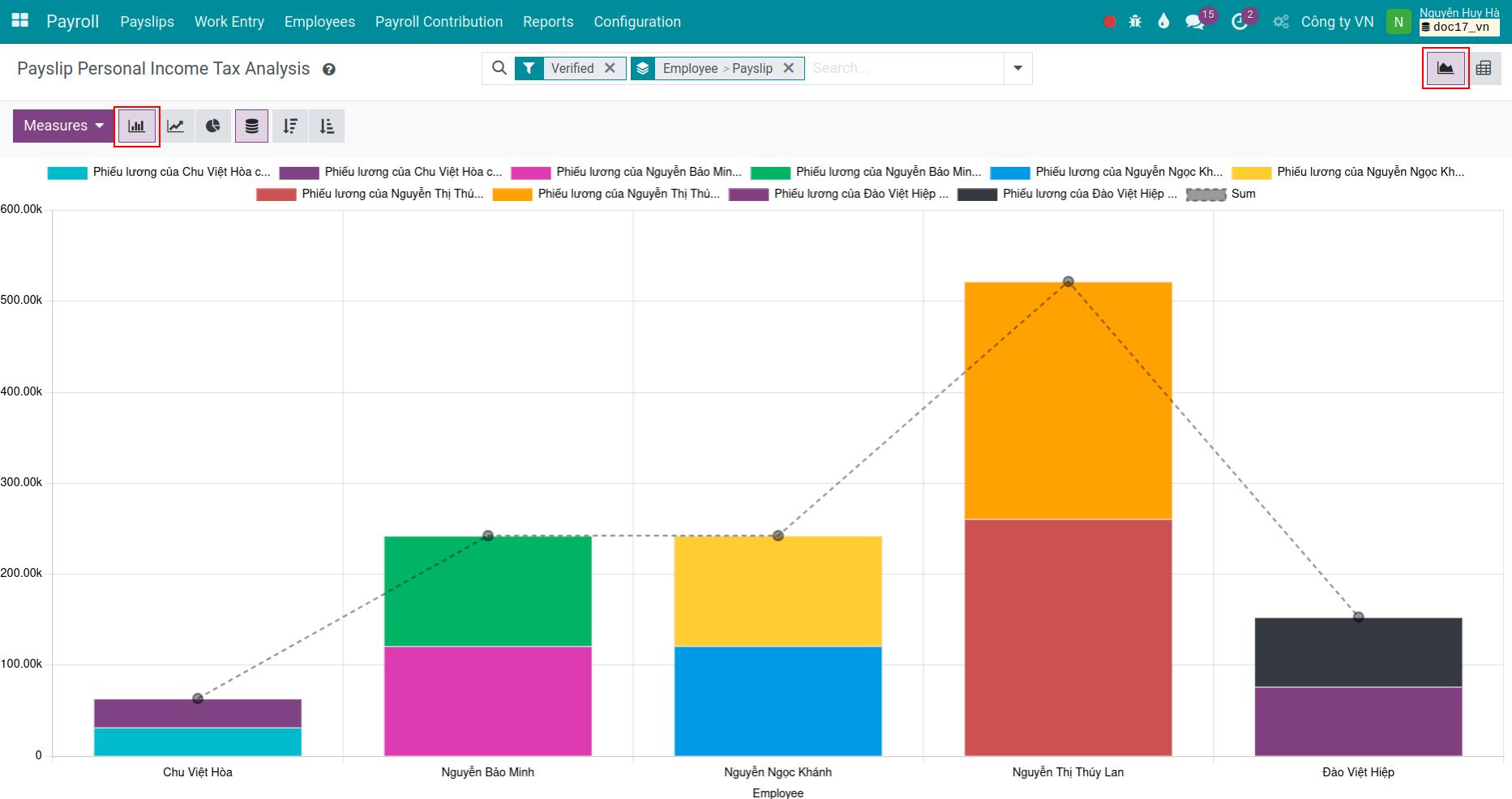 Viindoo bar chart personal income tax analysis